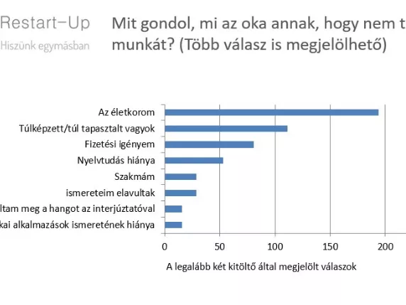 Nincs munkád, mert nem pörög a Facebook oldalad?
