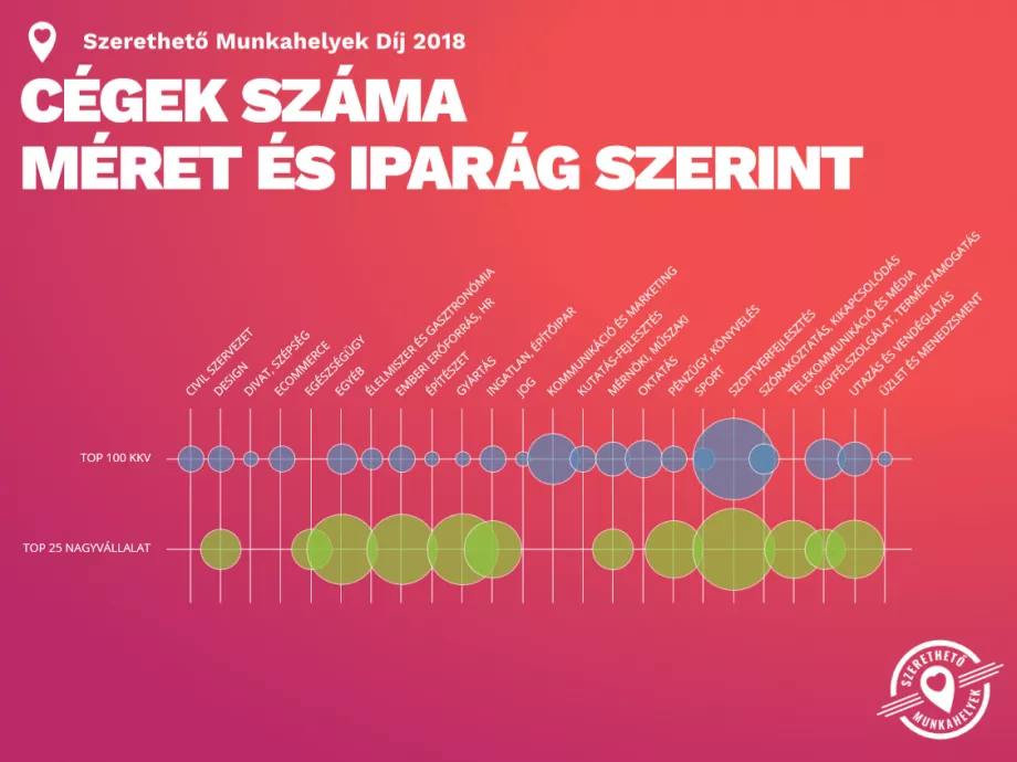 Ezek 2018 legszerethetőbb munkahelyei
