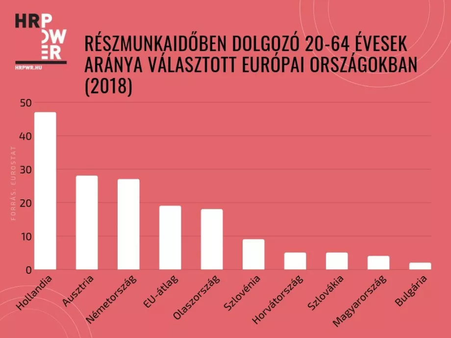 A csapból is a work-life balance folyik, mégis nagyon le vagyunk maradva