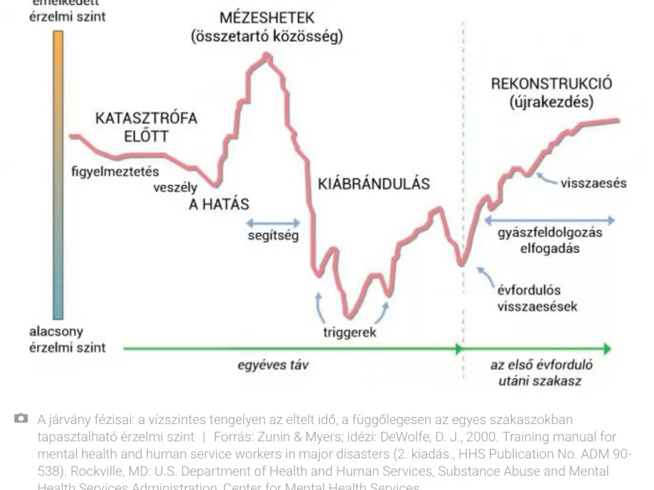 Így hat egy világjárvány a mentális egészségünkre