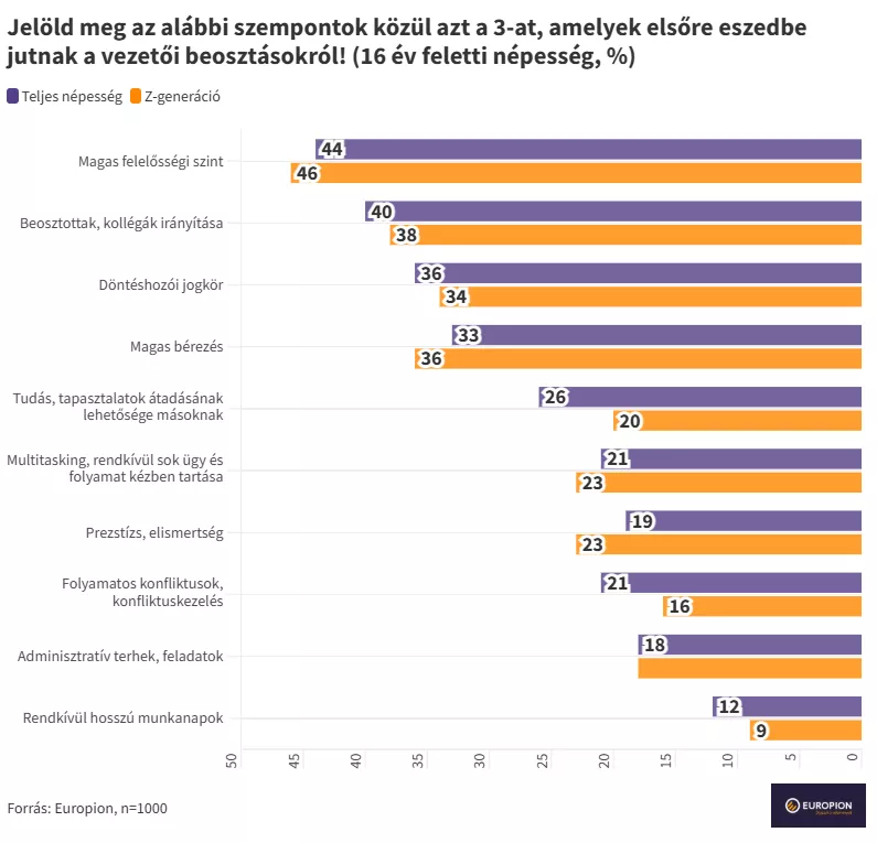 A k&eacute;pen sz&ouml;veg, k&eacute;pernyők&eacute;p, sz&aacute;m, szoftver l&aacute;that&oacute;

Előfordulhat, hogy a mesters&eacute;ges intelligencia &aacute;ltal l&eacute;trehozott tartalom helytelen.